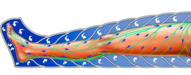 pressoterapia